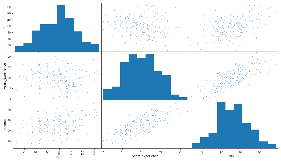 Tensorflow iq scatter matrix.png
